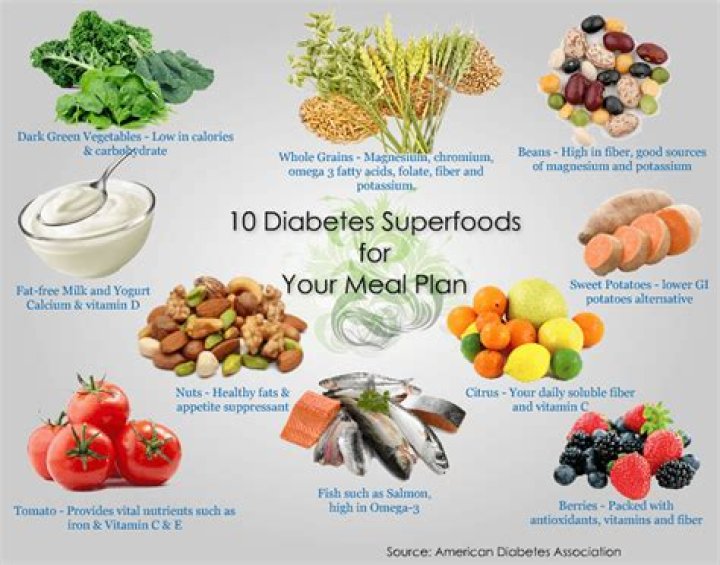 Is ground nut good for diabetes?