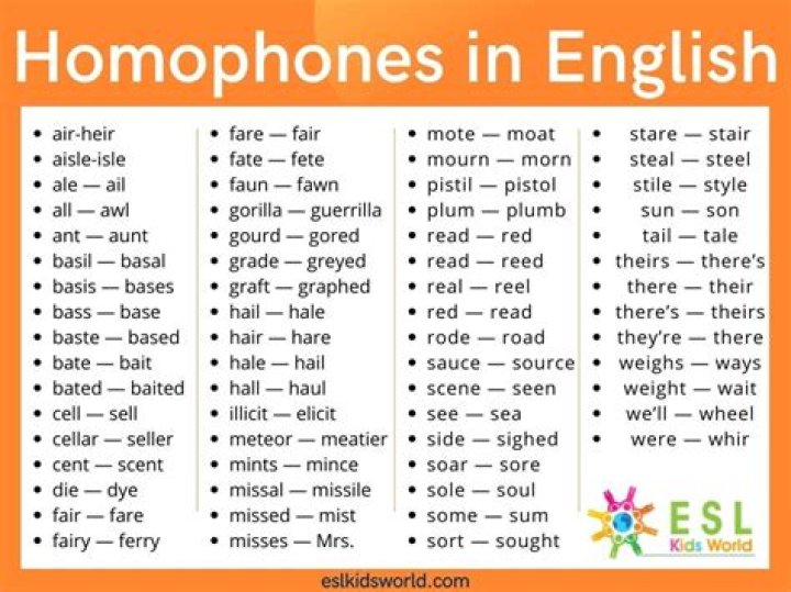 Is homophony a noun?