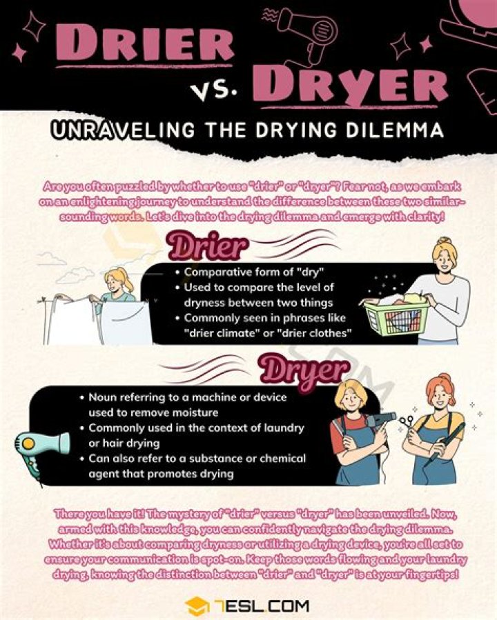 Is it clothes drier or dryer?