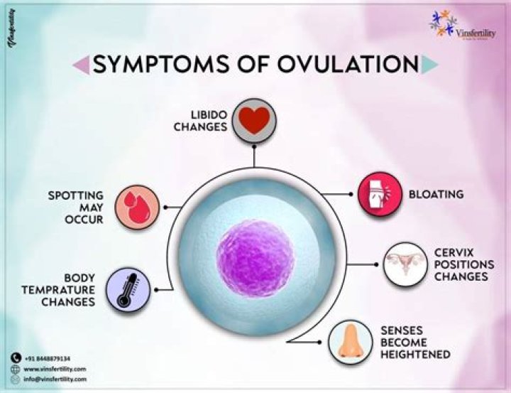 Is it possible to ovulate early?