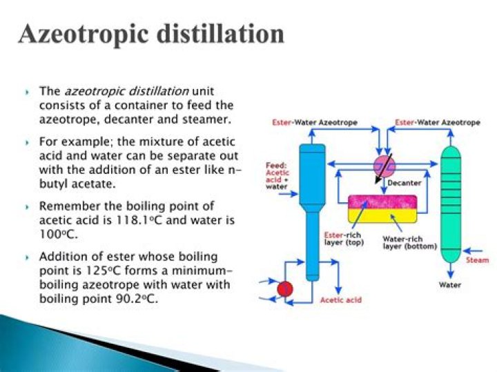 Is it possible to purify an azeotrope?