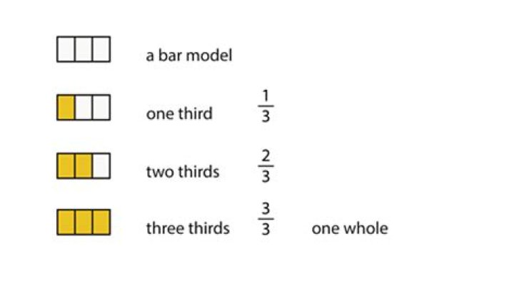 Is it two third or two thirds?