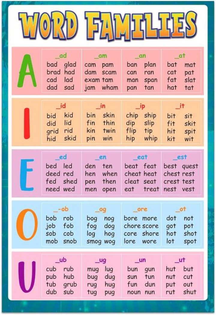 Is lengthful a word?