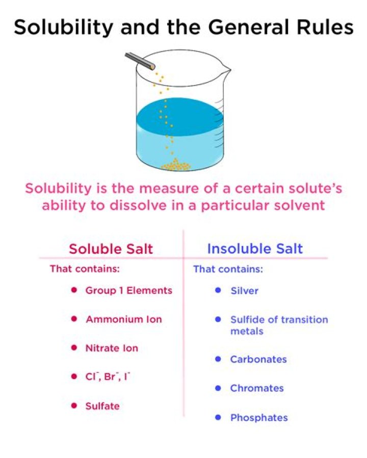 Is lewisite soluble in water?