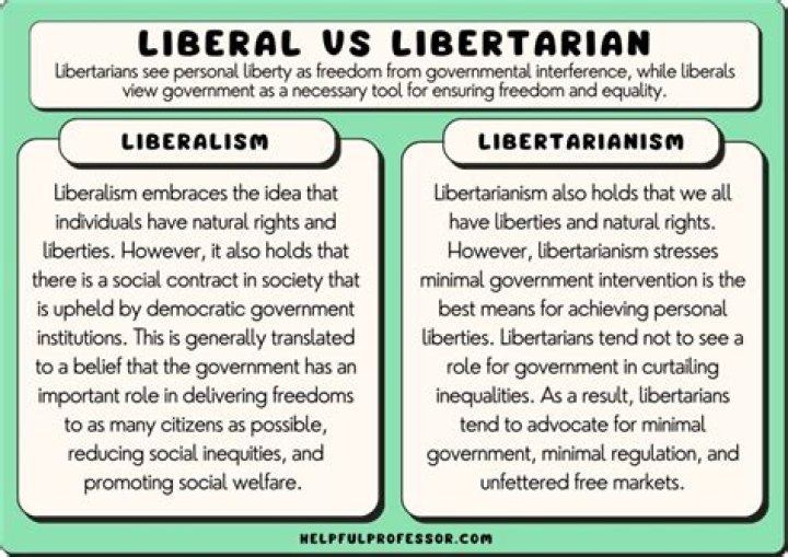 Is liberalism the same as libertarian?
