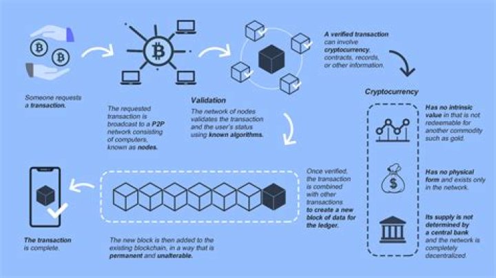 Is money made from cryptocurrency taxable?