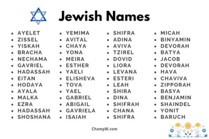 Is moyle a jewish name?