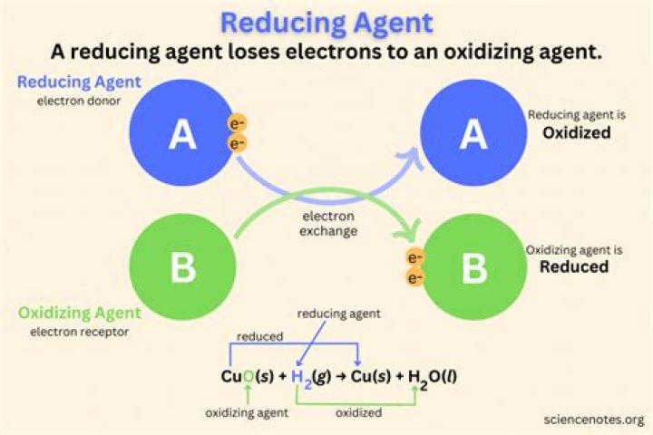 Is nascent hydrogen a reducing agent?