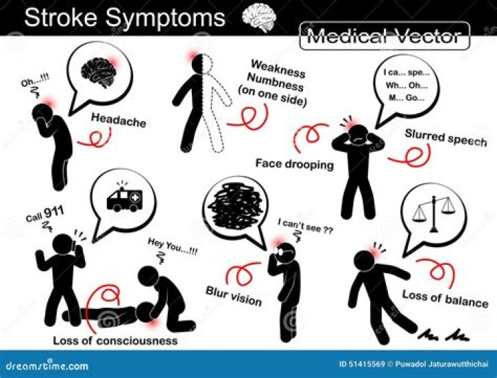 Is numbness a sign of stroke?