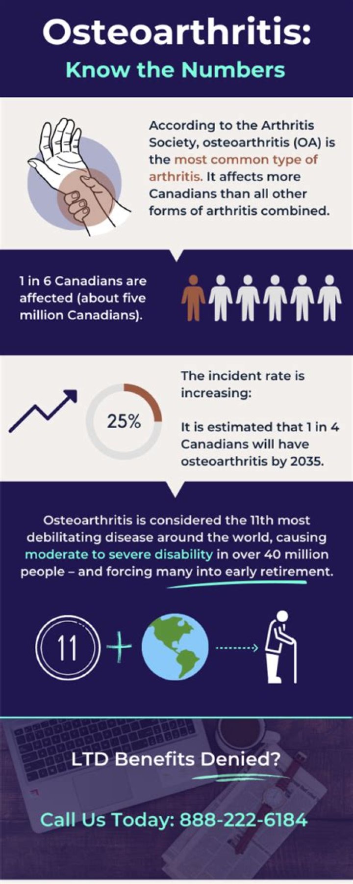 Is osteoarthritis a disability?