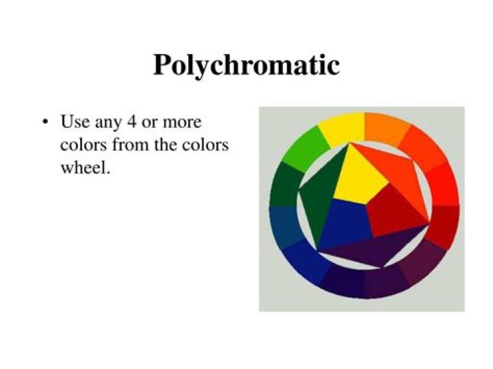 Is polychromatic and polychrome?