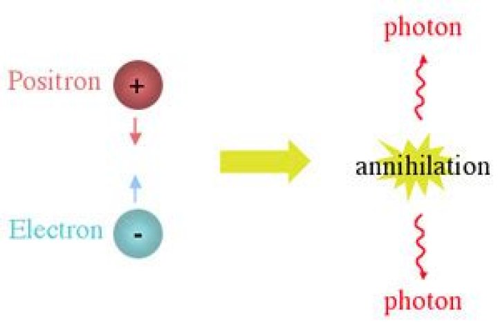 Is positron the same as antielectron?