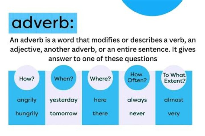 Is prominently an adverb?