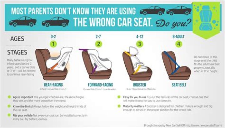 Is rear facing car seat a law?