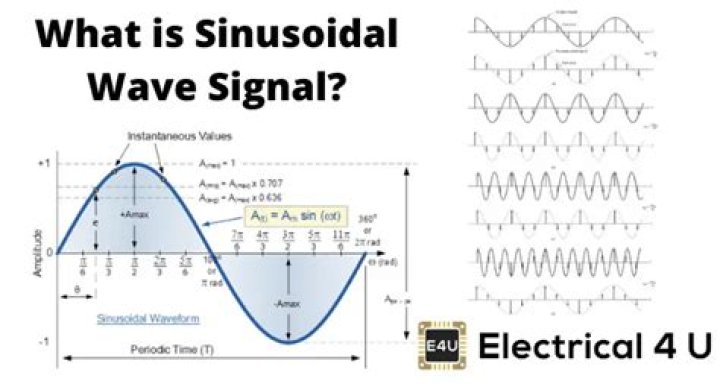 Is sound a sinusoidal wave?