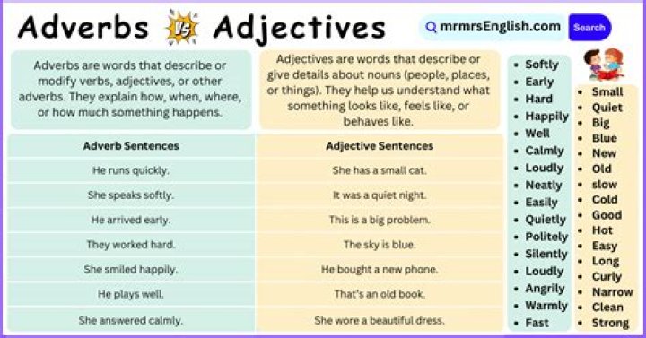 Is stylish an adverb or adjective?