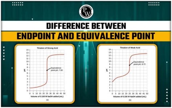 Is the equivalence point?