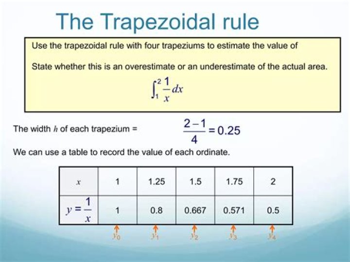 Is the trapezoidal rule an overestimate or underestimate?