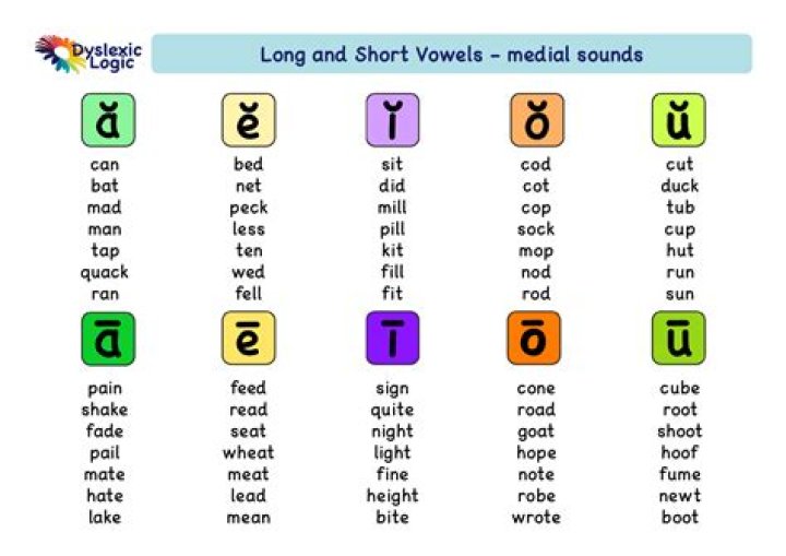 Is there a word chronicling?