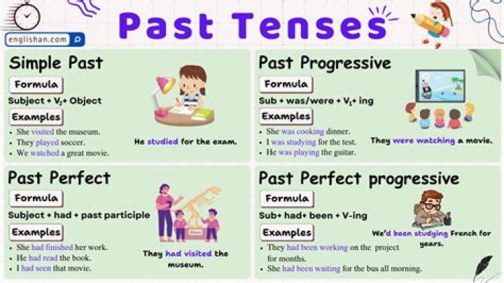 Is tooled a past tense?