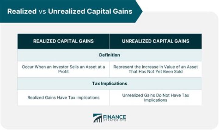 Is unrealised gain taxable?