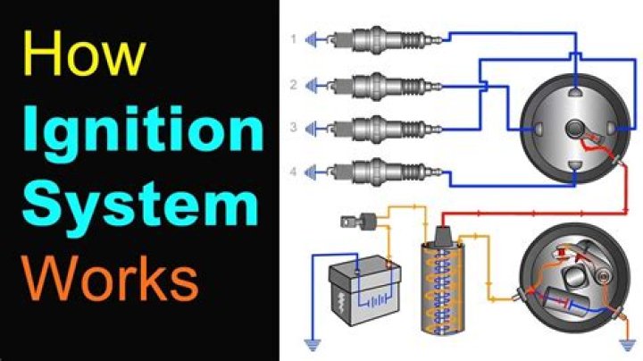 Is wood a source of ignition?