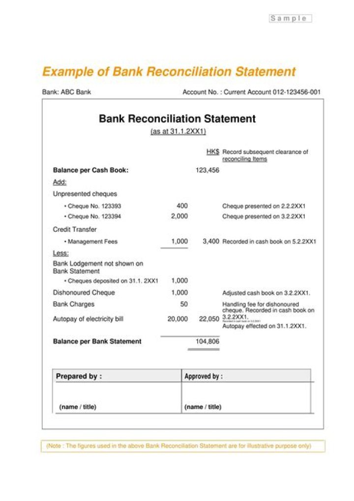 On a bank reconciliation an unrecorded debit memorandum?