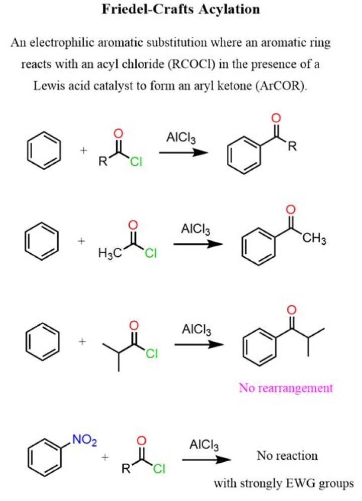 On friedel crafts acetylation anisole yields?