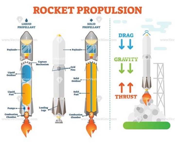 On the rocket science?