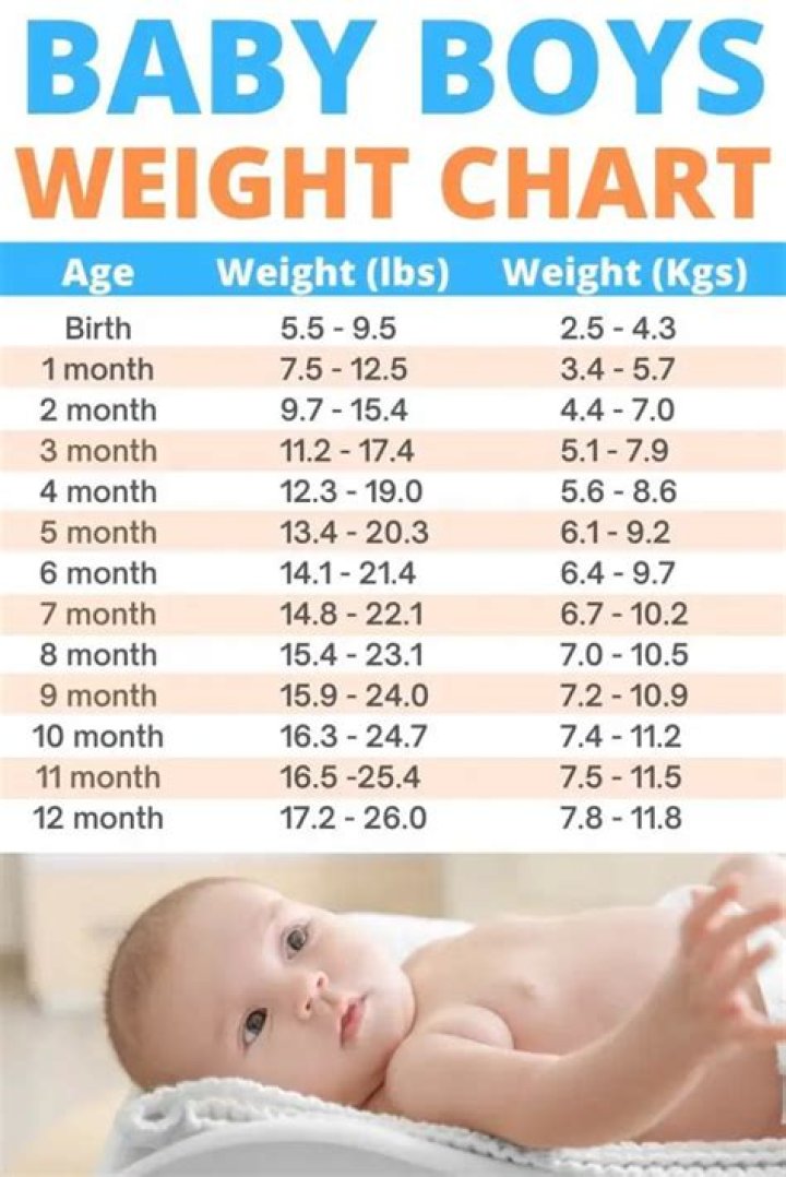 Should a one month old baby weigh?