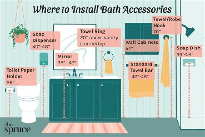 Should bathroom accessories match?