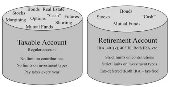 Should bond funds be in taxable accounts?