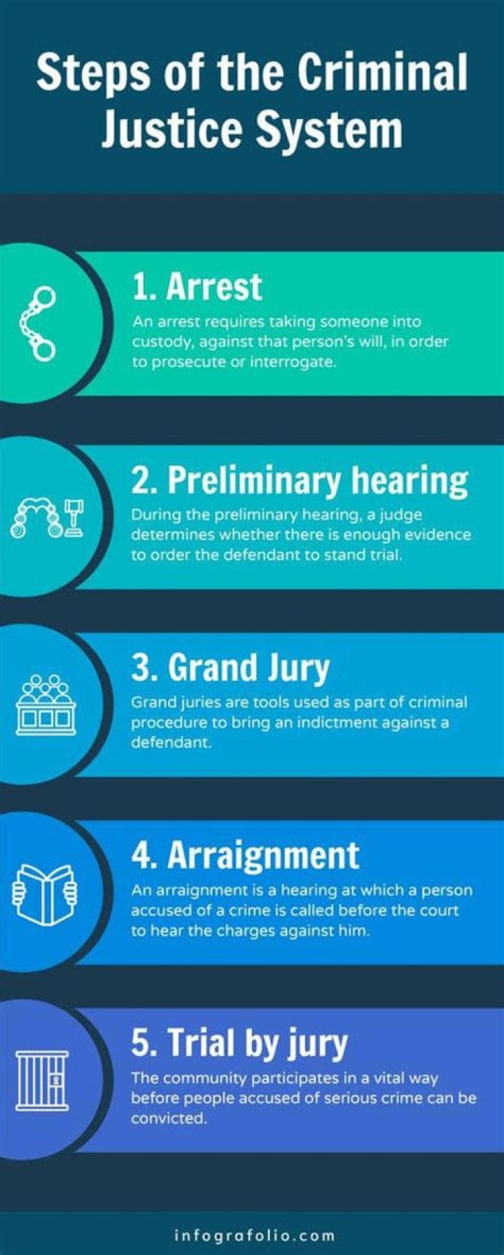 Should criminal justice system be capitalized?