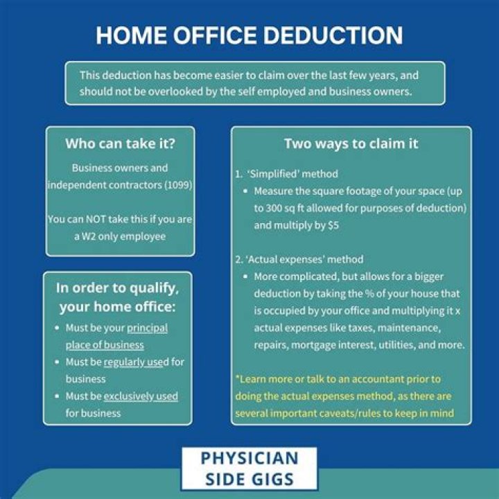 Should i claim home office deduction?
