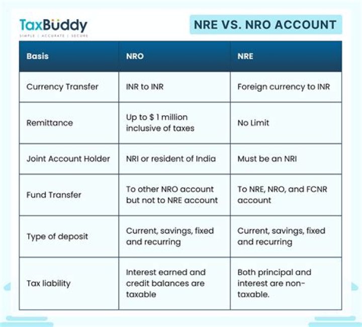 Should i open nre or nro account?