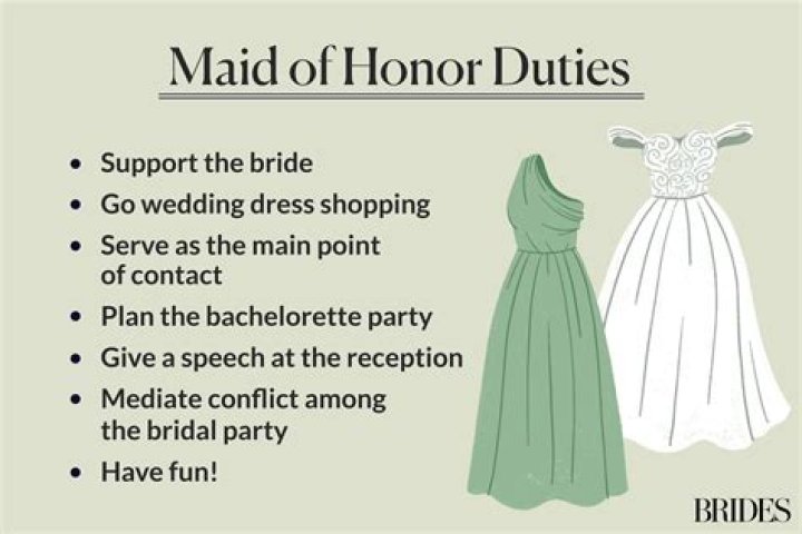 Should maid of honor be capitalized?