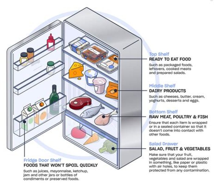 Should tins go in fridge?