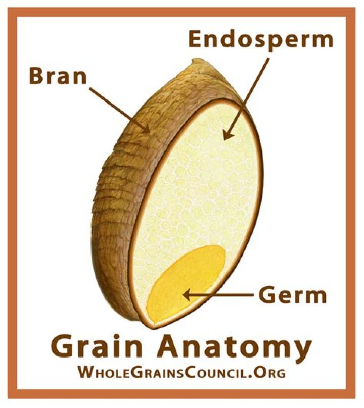 Should wheat bran be refrigerated?
