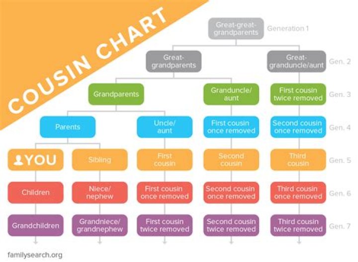 Should you marry your second cousin?