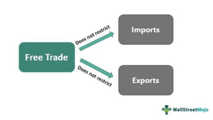 Was free trade policy?