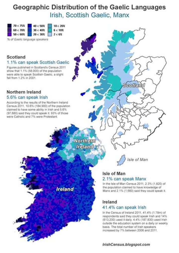 Was gaelic spoken in england?