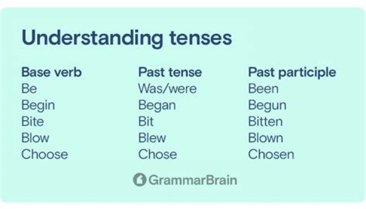 Was is the past tense of creep?