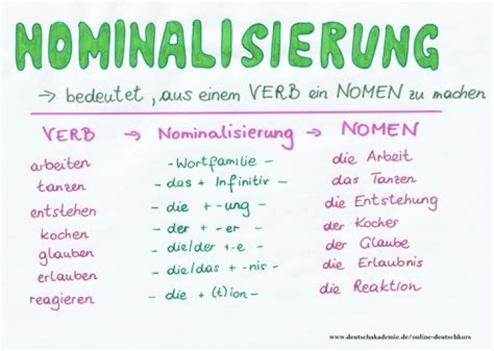 Was ist eine nominalisierung?
