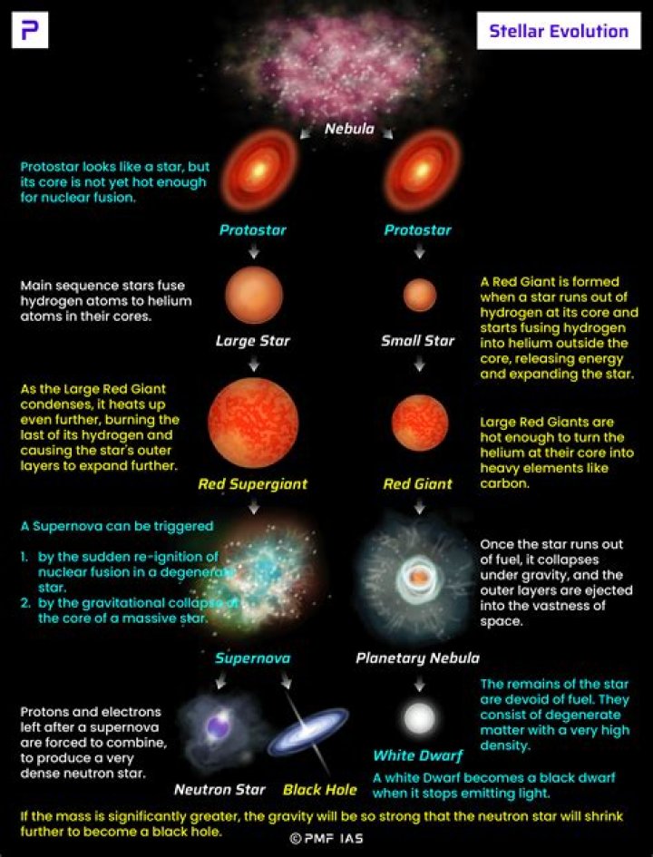Was less than stellar?