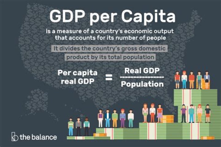 Was per capita gdp?