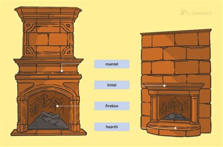 Was there a fireplace on the titanic?