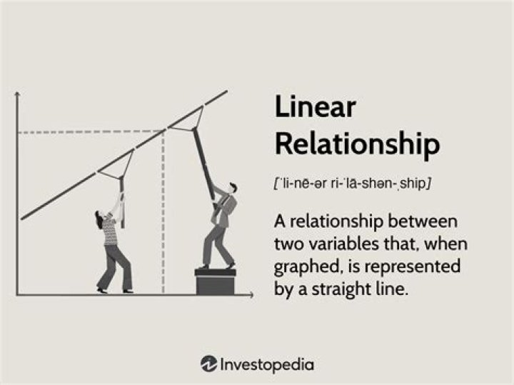 What's a linear relationship?