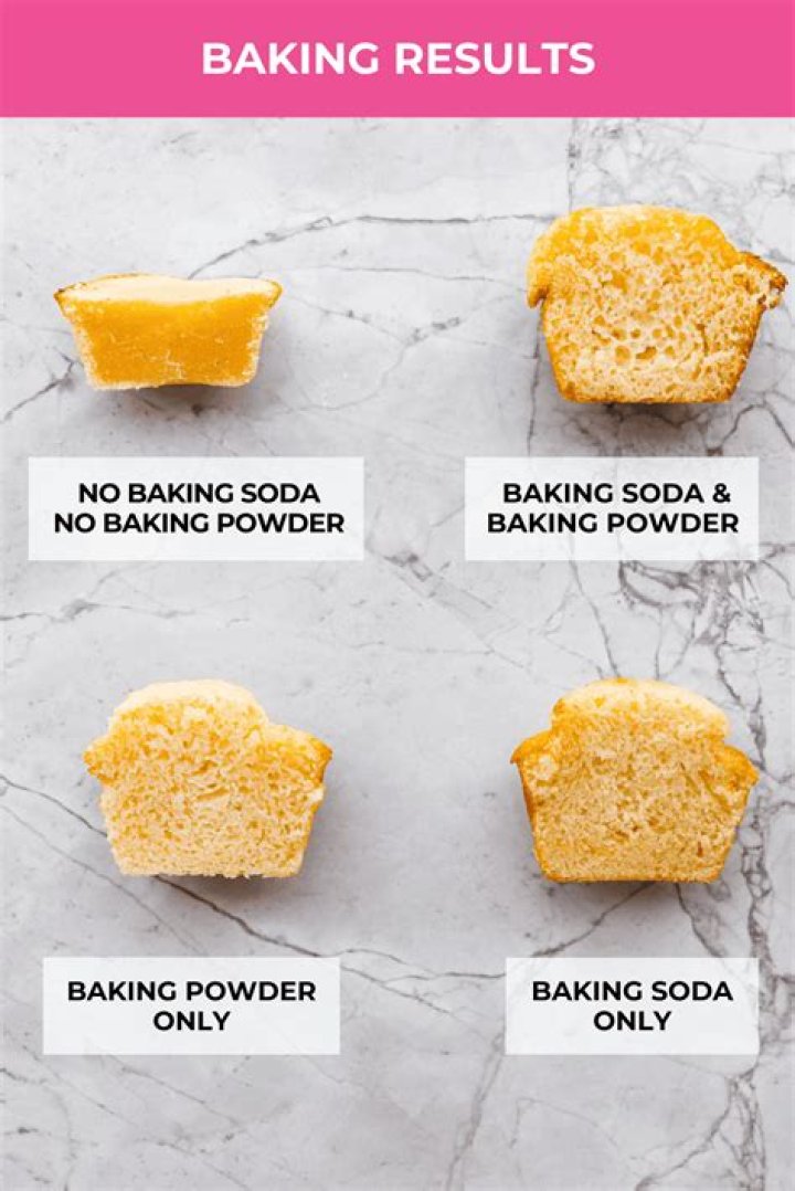 What activates baking powder?
