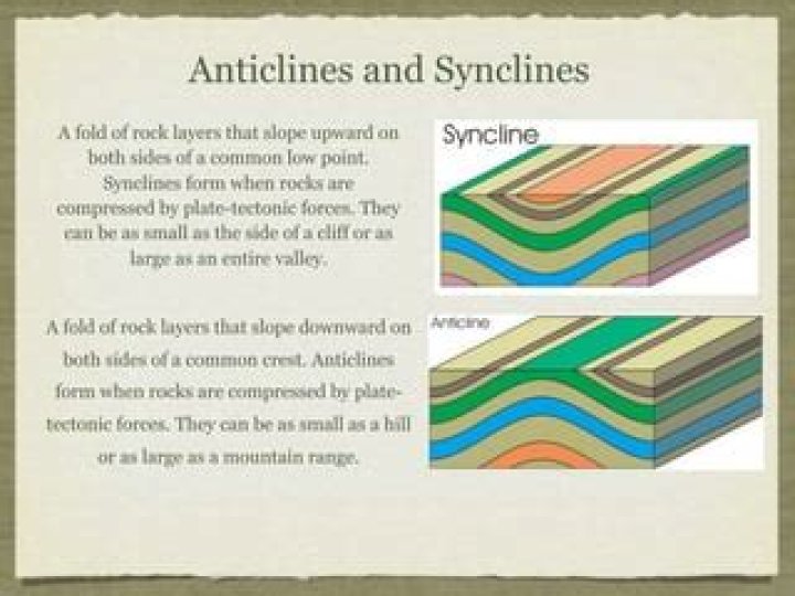 What are anticlines and synclines quizlet?