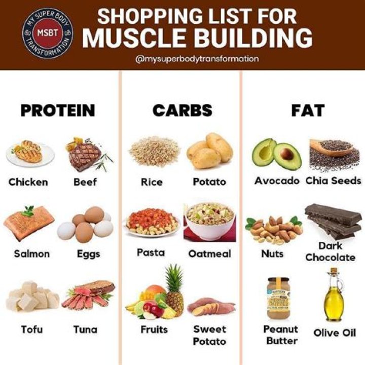 What are body building foods and examples?